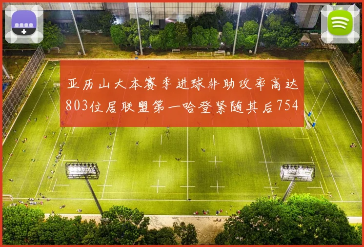 亚历山大本赛季进球非助攻率高达803位居联盟第一哈登紧随其后754排名第二